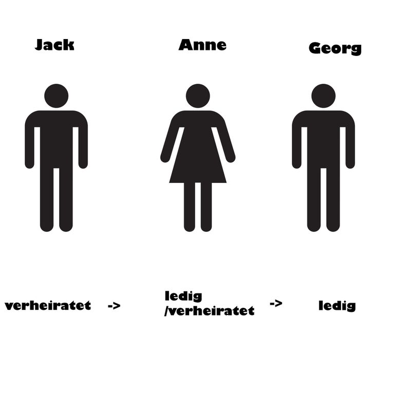 80% aller Menschen scheitern an diesem Rätsel!