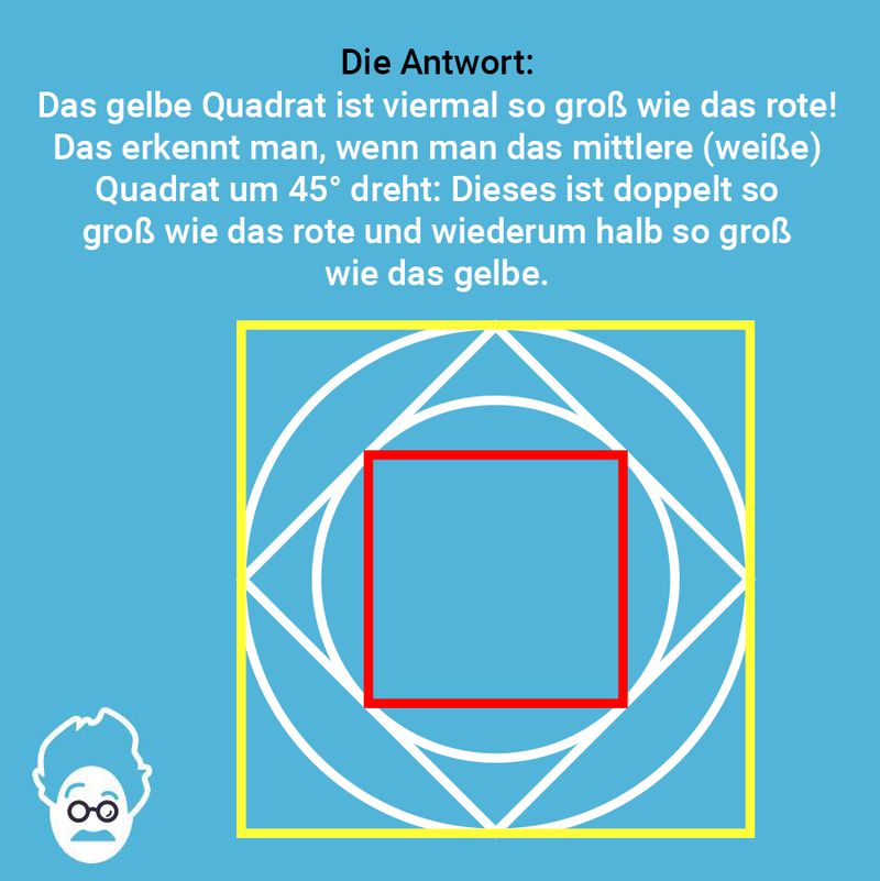 Quadrat im Kreis im Quadrat