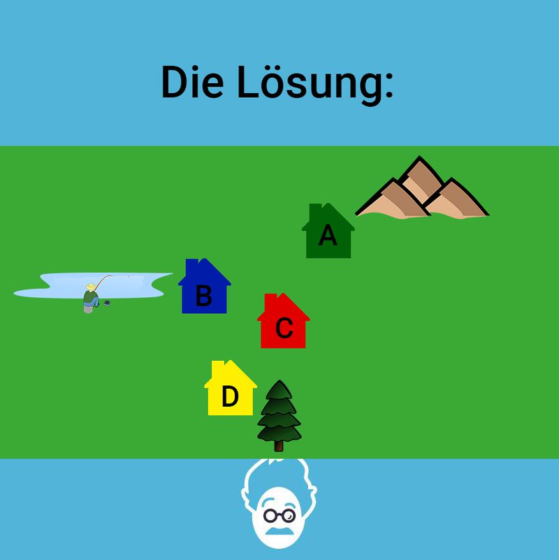 Welches Haus hat welche Farbe?