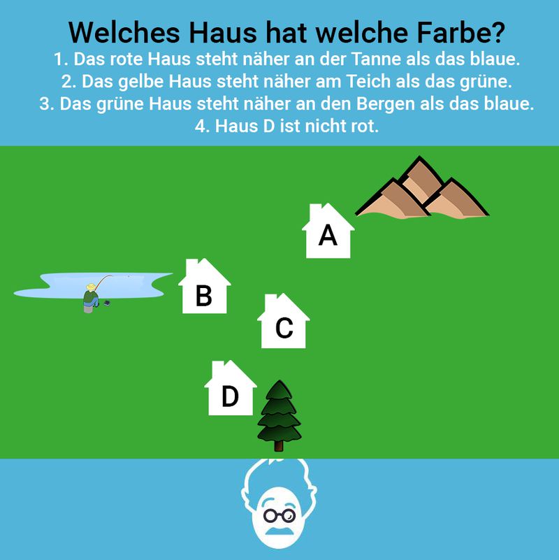 Welches Haus hat welche Farbe?