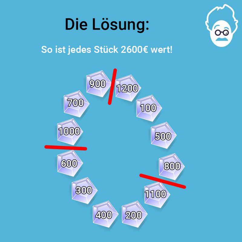 Kettentrennung