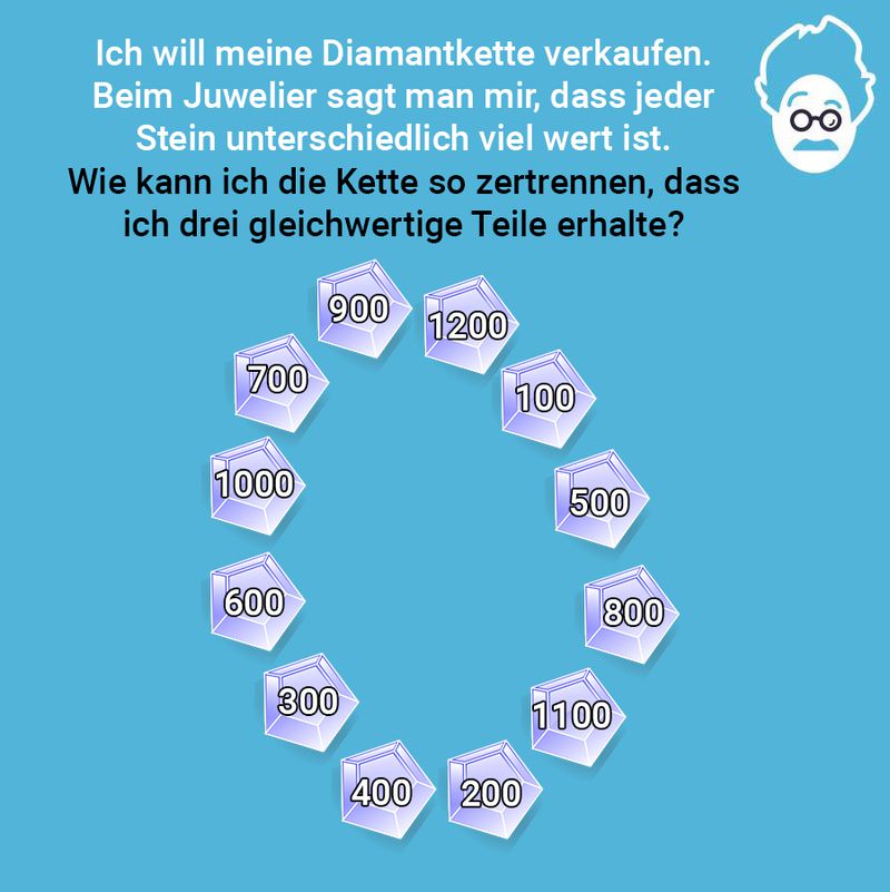 Kettentrennung