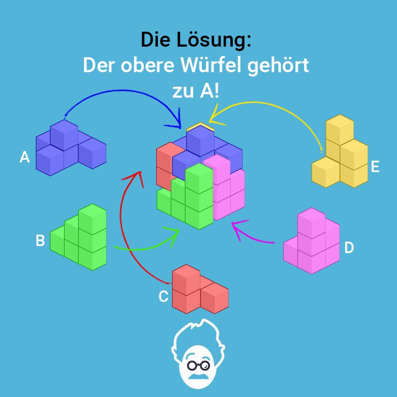 Wem gehört der Würfel?