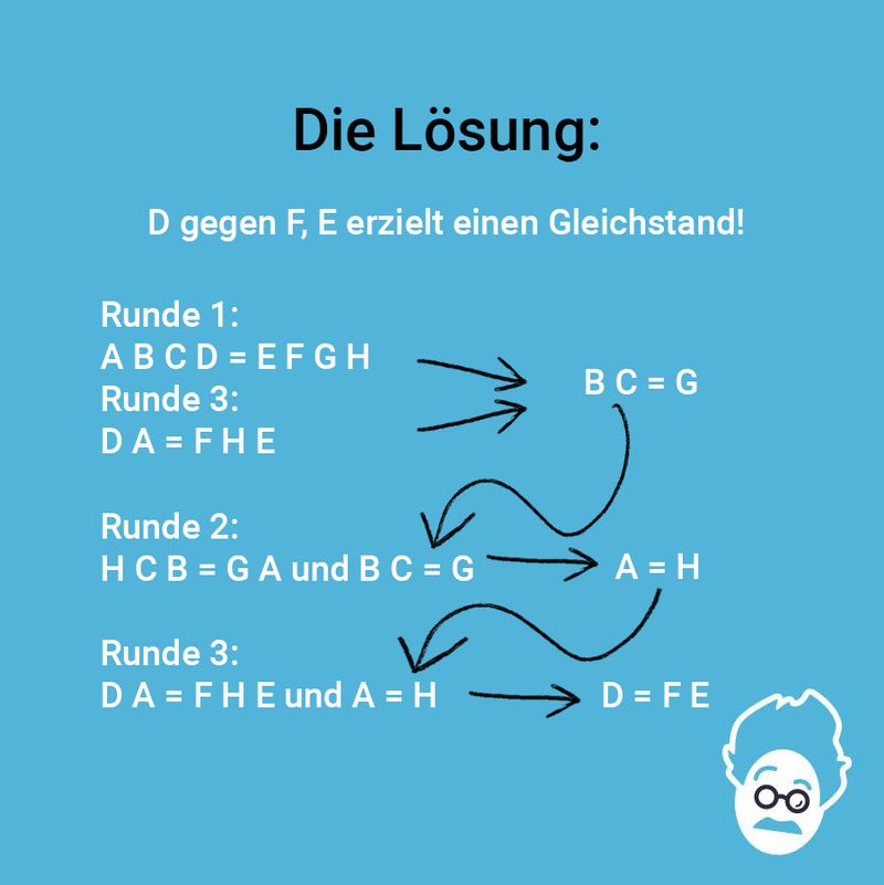 Gleichstand erwünscht