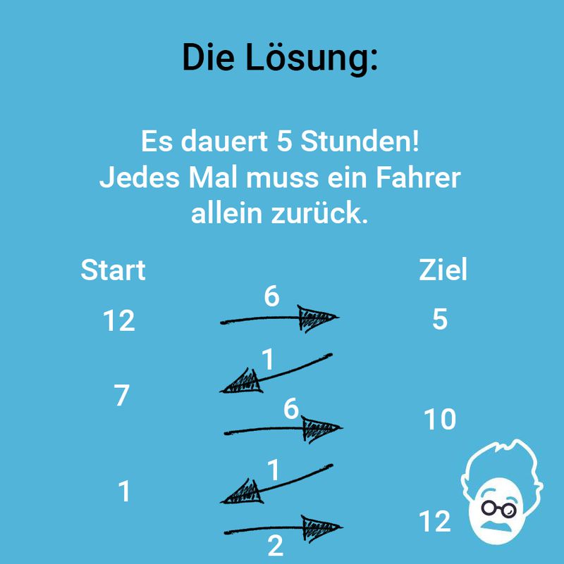 Motorschaden