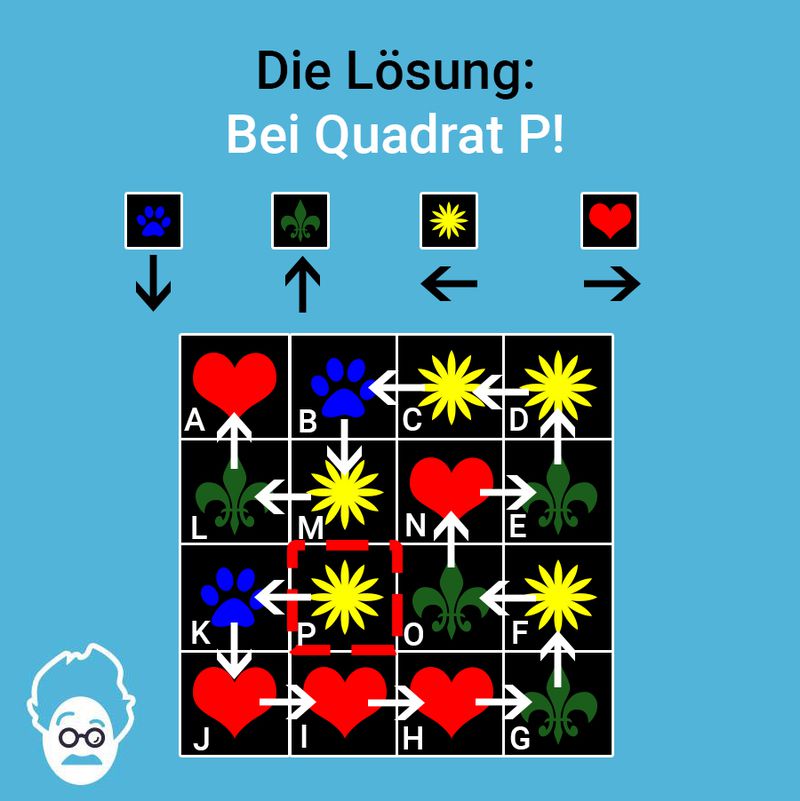 Alles ablaufen!