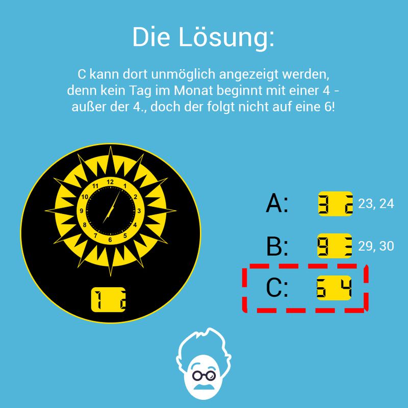 Die Datumsuhr