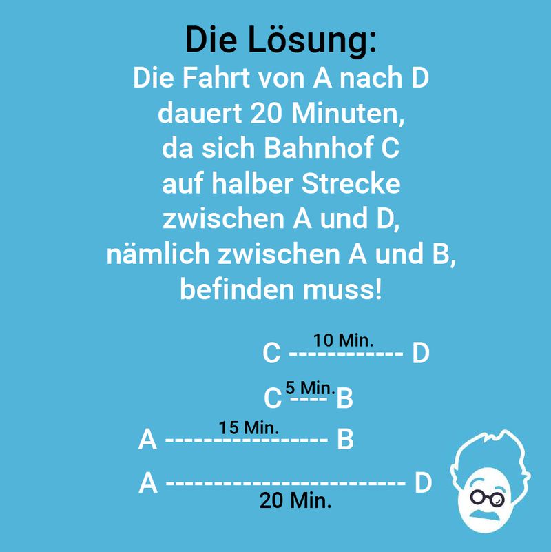 Eine Zugfahrt Die Ist Lustig Text