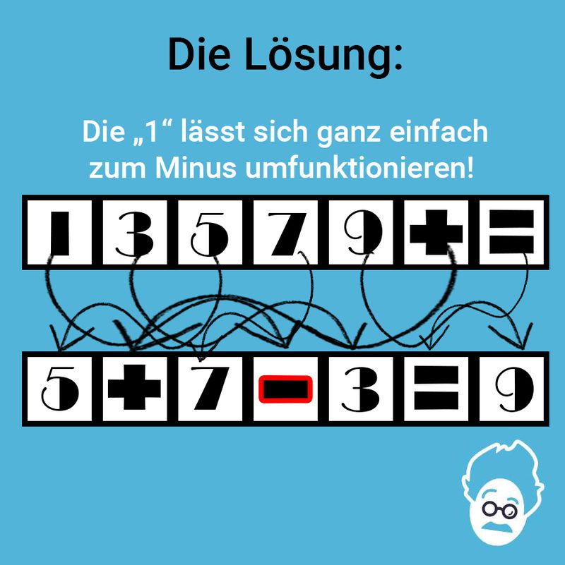 Fehlerhafte Gleichung