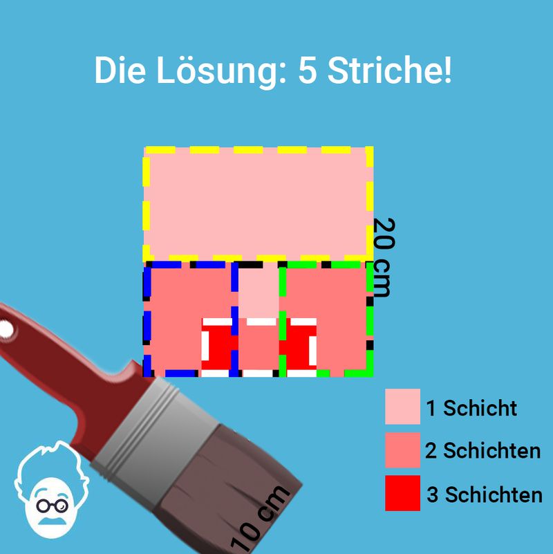 Meistermaler
