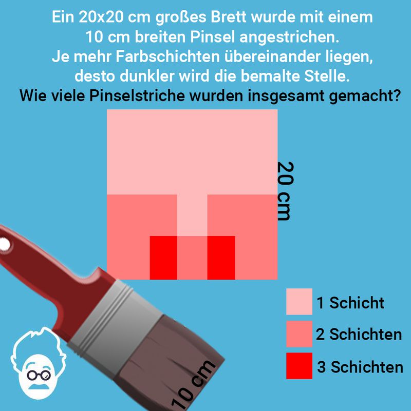 Meistermaler