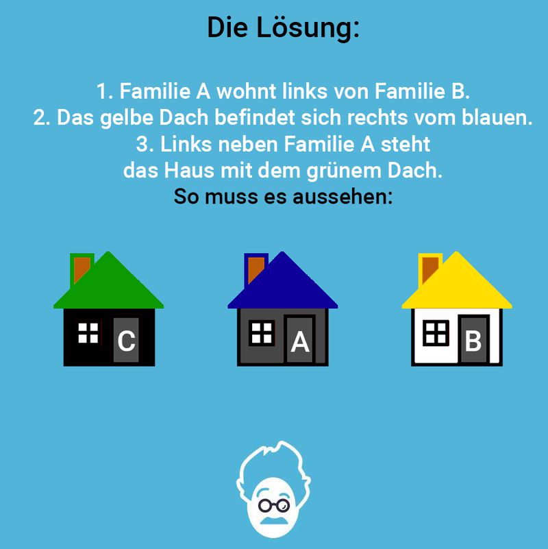 Wer wohnt wo?