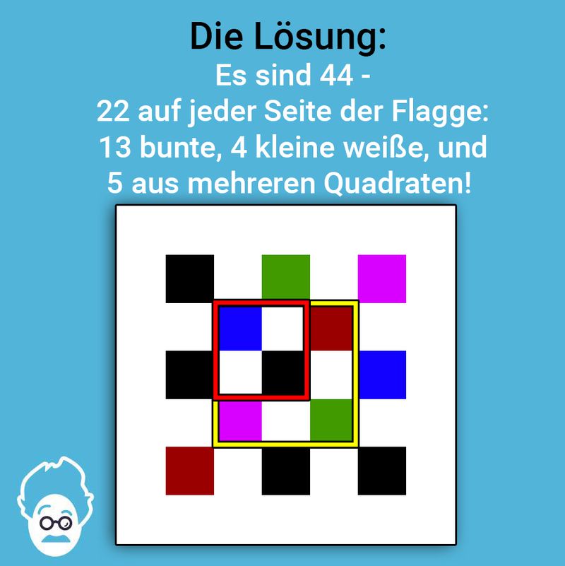 Im Quadrat denken