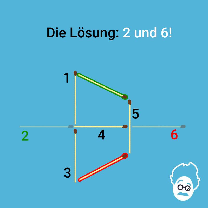 Streichholz zu Viereck